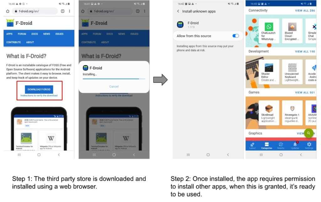 Request Install Package Diagram