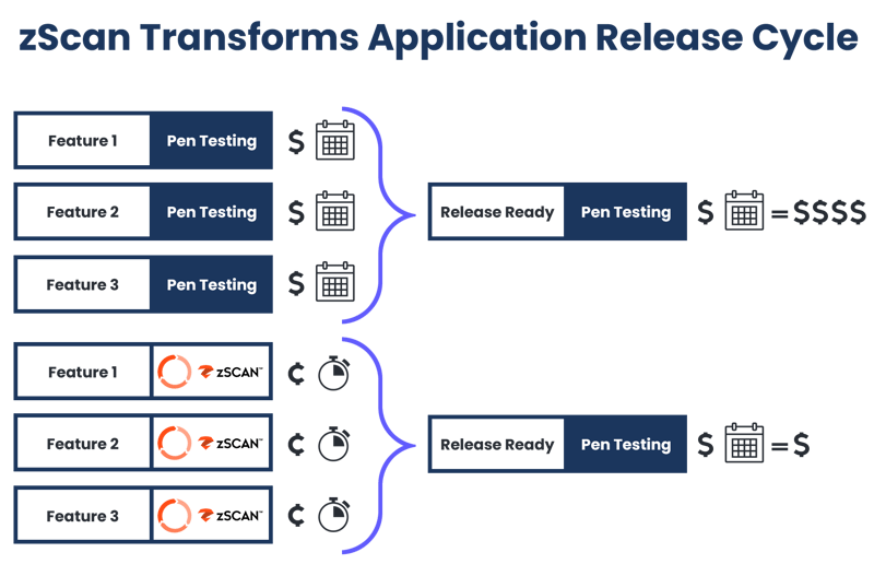 pentesting_chart_zscan_trans