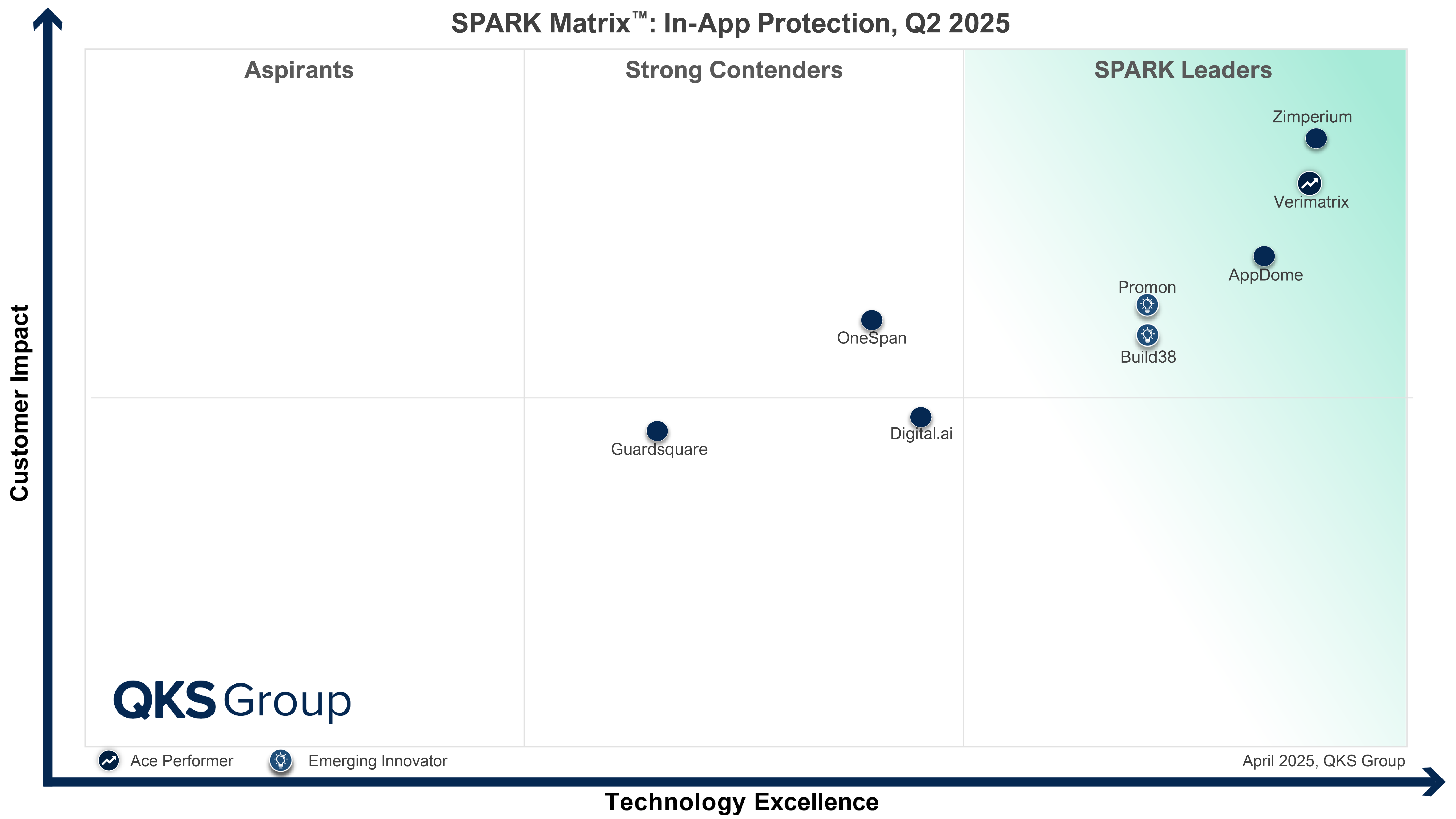 SPARK_2025_In-App Protection-01